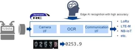 asiot-ocr-middleware-en.png