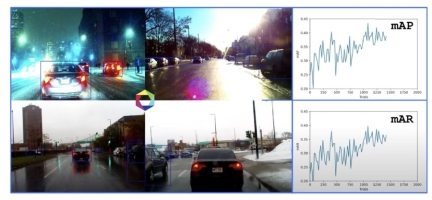 Atlas ISP Optimization for Object Detection