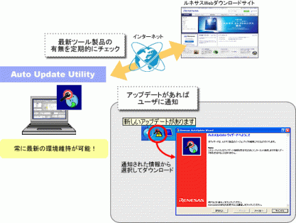 Auto Update Utility
