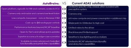 Benefits for ADAS Market OEM Customers