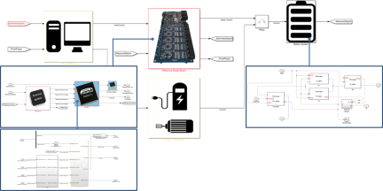 Automotive BMS Sample Model Overview