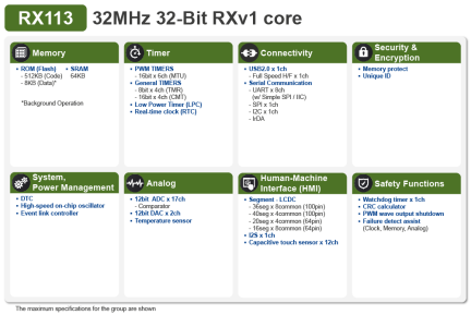 RX113 Block Diagram