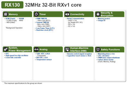 RX130 Block Diagram