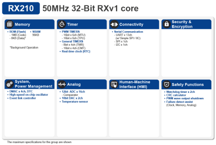 RX210 Block Diagram