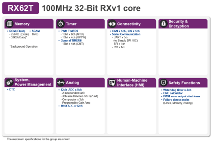 RX62T Block Diagram