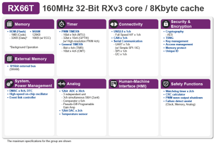 RX66T Block Diagram