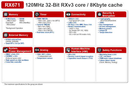 RX671 Block Diagram