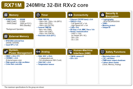 RX71M Block Diagram