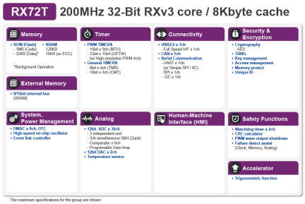 RX72T Block Diagram