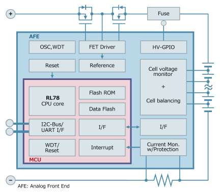 RAJ24000xxDNP_RAJ240100GFP Functional Diagram