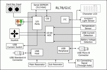 RL78/G1C-Block Diagram