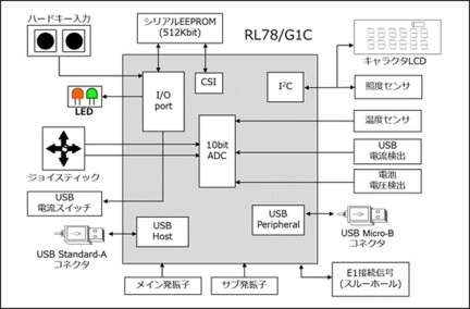 RL78/G1C-ブロック図