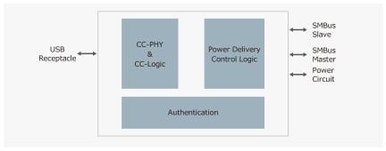 R9J02G012 Block Diagram