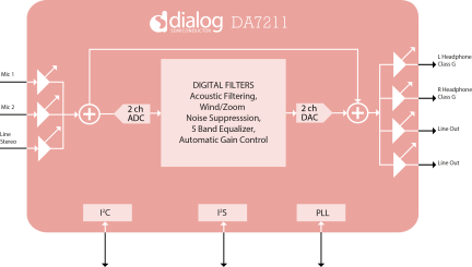 DA7211 Block Diagram
