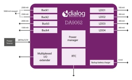 DA9062 Block Diagram