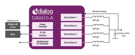 DA9210-A Block Diagram