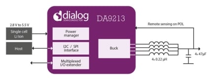 DA9213 Block Diagram