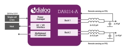 DA9214-A Block Diagram