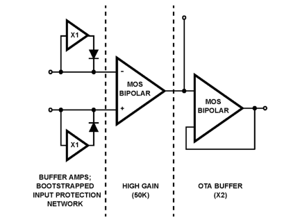 CA3420 Functional Diagram