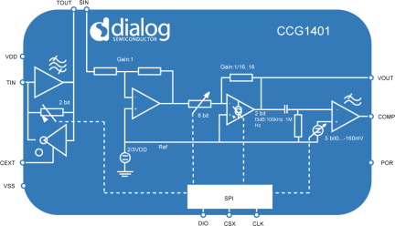 CCG1401 Block Diagram