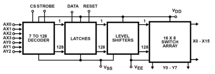 CD22M3494 Functional Diagram