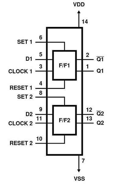 CD4013BMS Functional Diagram