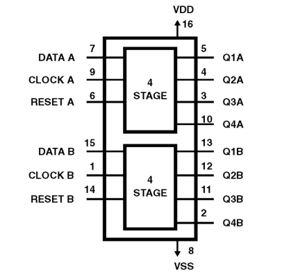 CD4015BMS Functional Diagram