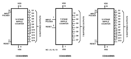 CD4024BMS Functional Diagram