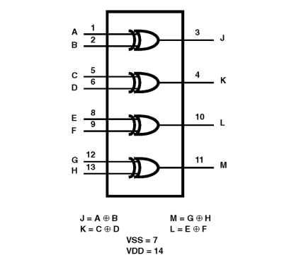 CD4030BMS Functional Diagram