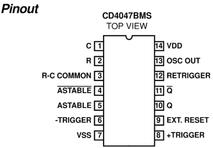 CD4047BMS Functional Diagram