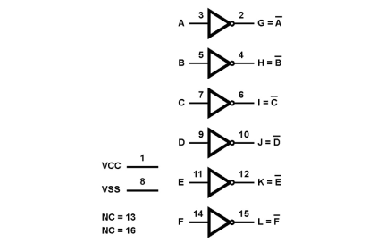 CD4049UBMS Functional Diagram