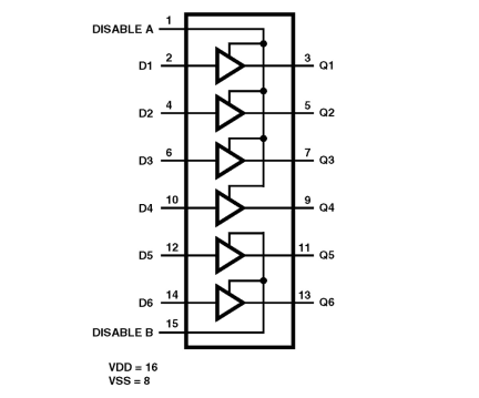 CD4503BMS Functional Diagram