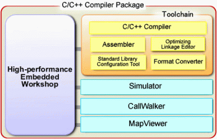 Image of C/C++ compiler Package