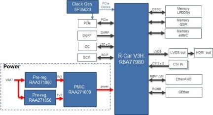 Condor-I Block Diagram