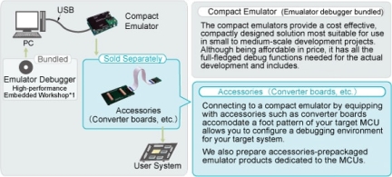 Compact Emulator system configration