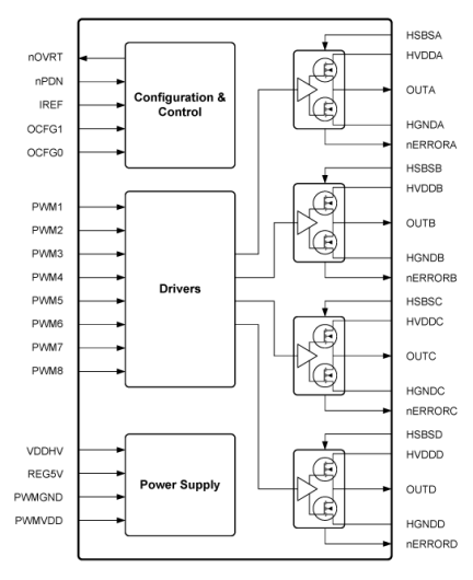 D2-24044 Functional Diagram