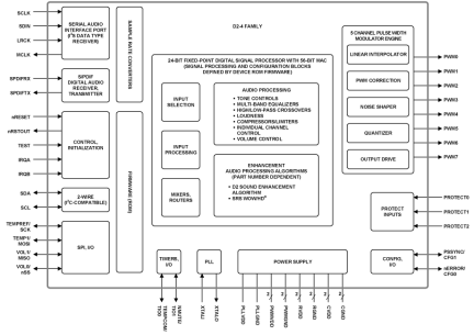 D2-41051_D2-41151 Functional Diagram