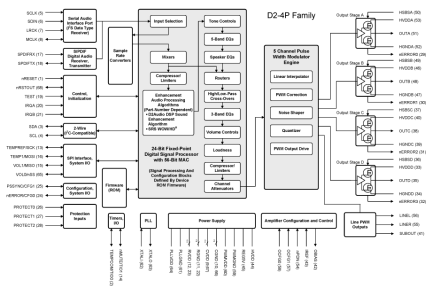 D2-45057_D2-45157 Functional Diagram