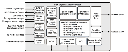 D2-71x83_D2-74x83 Functional Diagram