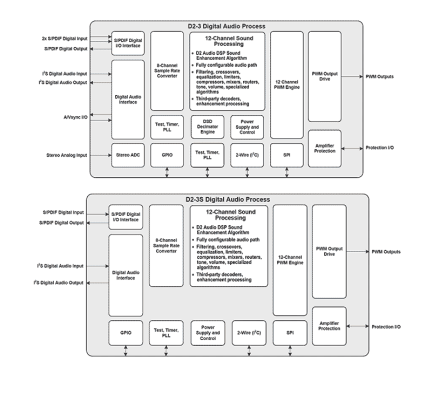 D2-9263x_D2-9268x Functional Diagram