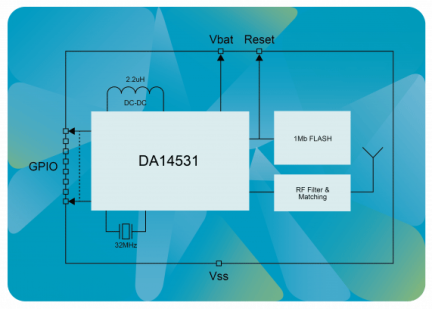 DA14531 SmartBond TINY™ Module Block Diagram