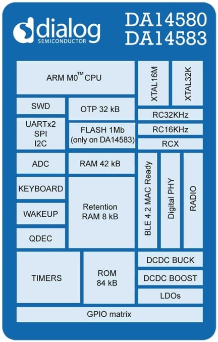 DA14580/DA14583 Block Diagram