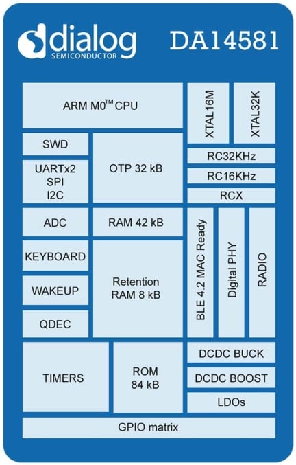 DA14581 Block Diagram