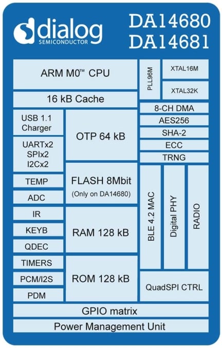 DA14680/DA14681 Block Diagram