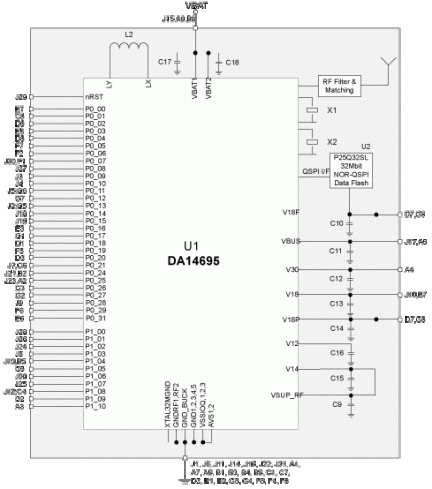 DA14695 Module Block Diagram