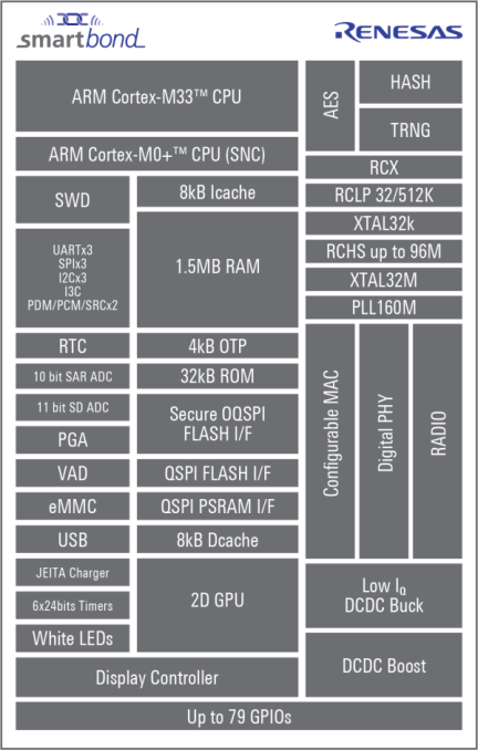 DA1470x Block Diagram