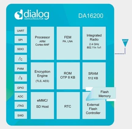 DA16200 Block Diagram