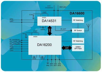 DA16600 Module Block Diagram