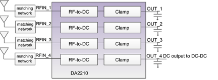 DA2210 Wireless Power Receiver Block Diagram