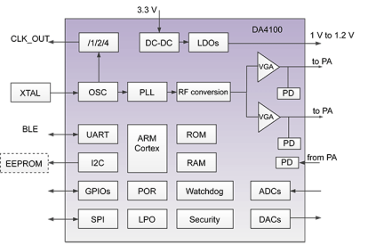 DA4100 Wireless Power Transmitter Block Diagram